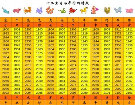 93年次生肖|十二生肖年份對照表 (西元、民國)